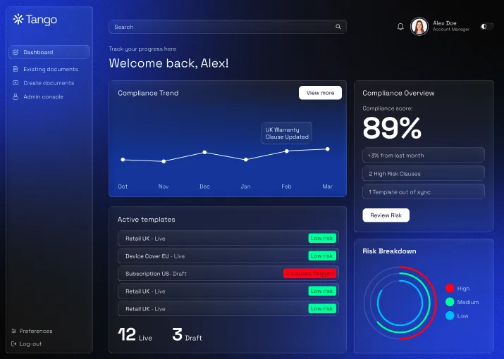 The compliance dashboard: trend, score and active templates.